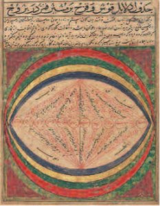 Traité de géodésie, 1507, Perse